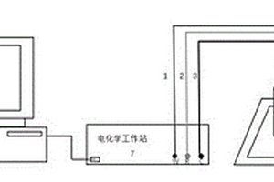 基于電化學(xué)葡萄糖傳感器的淀粉體外快速消化檢測(cè)儀及其制備方法和應(yīng)用