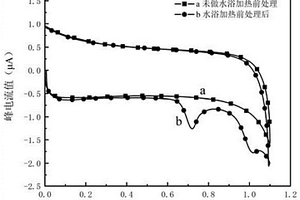 細(xì)菌活性電化學(xué)檢測(cè)方法