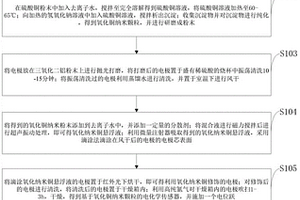 基于無酶電化學(xué)傳感器的過氧化氫濃度檢測方法及系統(tǒng)