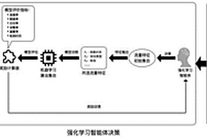 基于強化學習的異常網(wǎng)絡(luò)流量檢測器生成方法