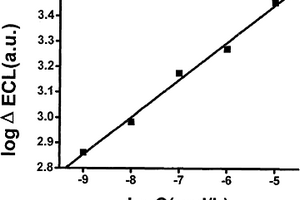 三聯(lián)吡啶釕電化學(xué)發(fā)光檢測(cè)水合肼的方法