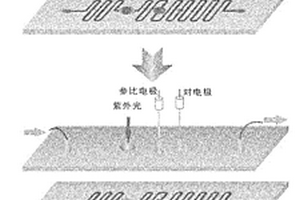 三電極體系光電化學(xué)微流控檢測芯片的制作方法