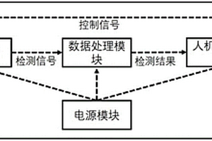 便攜式病原微生物電化學(xué)發(fā)光檢測儀