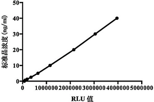 用于甘油醛-3-磷酸脫氫酶磁微粒化學(xué)發(fā)光檢測(cè)試劑盒及其制備方法