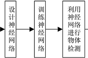 基于深度強(qiáng)化學(xué)習(xí)的物體檢測(cè)方法