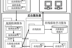 基于在線強(qiáng)化學(xué)習(xí)的小區(qū)人臉姿態(tài)檢測系統(tǒng)及方法