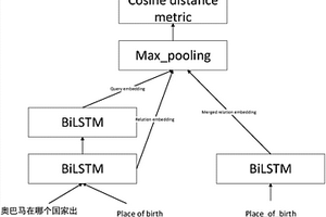 基于關(guān)系檢測(cè)和強(qiáng)化學(xué)習(xí)的知識(shí)圖譜推理方法