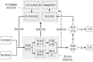 基于強化學習優(yōu)化XSS檢測模型防御對抗攻擊的方法