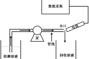 基于親和性的敞開(kāi)式電化學(xué)流動(dòng)檢測(cè)池