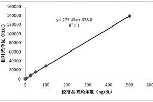 幽門螺旋桿菌磁微?；瘜W(xué)發(fā)光檢測(cè)試劑盒及其制備方法