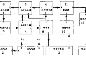 高穩(wěn)定電化學(xué)測(cè)量分析組合電路裝置