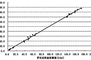 糖鏈抗原125化學(xué)發(fā)光定量檢測試劑盒