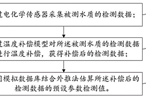 基于電化學傳感器的水質(zhì)檢測方法和系統(tǒng)