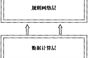 基于機器學(xué)習(xí)的化學(xué)通路分析預(yù)測方法及終端設(shè)備