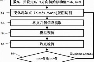 降低化學(xué)機械拋光工藝熱點檢測漏報率的方法