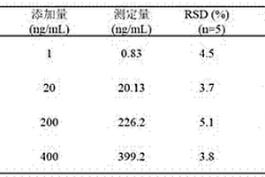 基于納米材料檢測(cè)萊克多巴胺的電化學(xué)傳感器