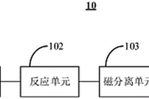 流動(dòng)式電化學(xué)發(fā)光生物傳感檢測系統(tǒng)