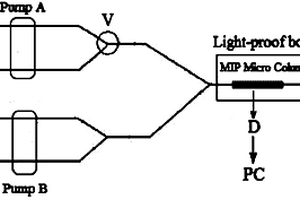 喹乙醇流動注射分子印跡-化學(xué)發(fā)光在線聯(lián)用檢測方法