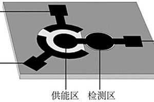 三電極光電化學(xué)芯片及其在檢測葡萄糖和汞離子中的應(yīng)用