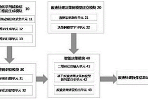 采油化學(xué)劑檢測廢液智能識別系統(tǒng)及其使用方法