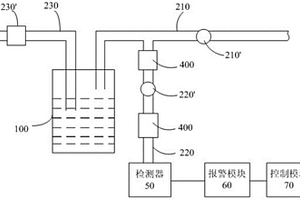 氣體泄漏檢測裝置以及化學(xué)試劑供給裝置