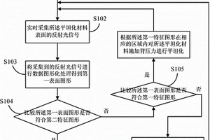 化學(xué)機(jī)械平坦化終點(diǎn)檢測方法及裝置