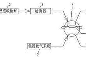 化學吸附儀產(chǎn)物實時高效檢測裝置及方法