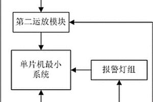 基于電化學傳感器的氫氣泄漏檢測系統(tǒng)