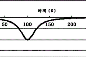 化學(xué)機械研磨及其終點檢測方法