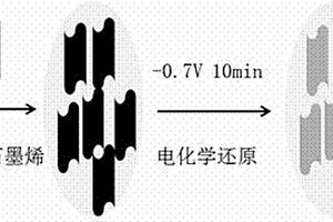 檢測霧滴中多菌靈含量的電化學(xué)傳感器及制備和使用方法