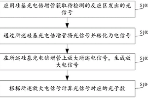 化學(xué)發(fā)光的檢測(cè)方法、裝置與系統(tǒng)