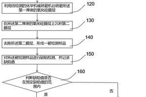 化學(xué)機械研磨機臺缺陷檢測方法