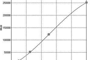 高爾基體蛋白73的化學(xué)發(fā)光酶聯(lián)免疫檢測試劑盒