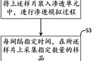 安全服耐化學(xué)藥品滲透性的檢測(cè)方法