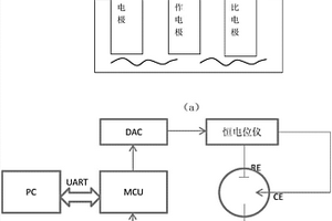 電化學(xué)還原氧化石墨烯修飾電極及其檢測水中重金屬六價(jià)鉻離子的應(yīng)用