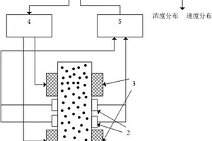 化學(xué)鏈燃燒過程金屬載氧體檢測(cè)裝置及方法