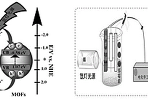 高效靈敏檢測卡那霉素的光電化學(xué)傳感器的制備方法