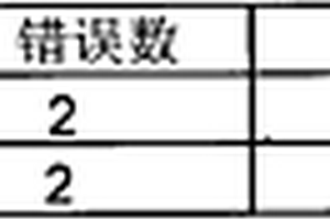 化學(xué)機械研磨刮傷的檢測方法