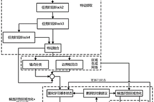 基于深度強(qiáng)化學(xué)習(xí)的Faster-RCNN目標(biāo)物體檢測(cè)方法