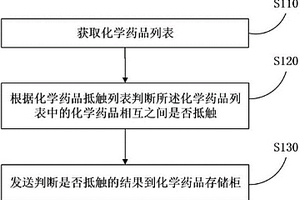 化學(xué)藥品抵觸檢測(cè)方法和服務(wù)器