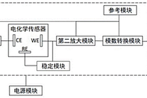 電化學(xué)微生物快速檢測儀及生物探針的修飾方法