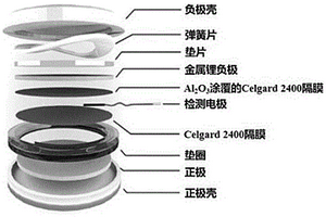 金屬/硫電池中可溶性多硫化物的電化學(xué)檢測(cè)裝置及方法