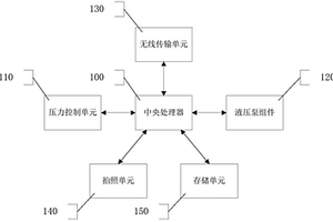 智能化學錨栓檢測裝置