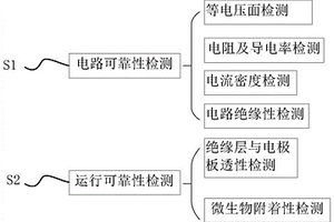 生物電化學(xué)系統(tǒng)用電極板可靠性的檢測方法