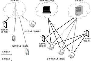 霧計(jì)算中一種基于強(qiáng)化學(xué)習(xí)的偽裝攻擊檢測(cè)方法