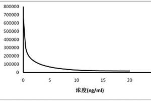 17α-羥孕酮的化學(xué)發(fā)光檢測試劑盒及其制備方法和應(yīng)用