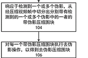 基于目標(biāo)檢測和深度強化學(xué)習(xí)的去偽影方法和系統(tǒng)