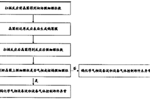 檢測鎢化學(xué)氣相淀積設(shè)備異常情況的方法