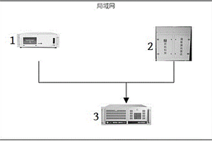 光化學(xué)與臭氧激光雷達(dá)協(xié)同分析的臭氧監(jiān)測系統(tǒng)