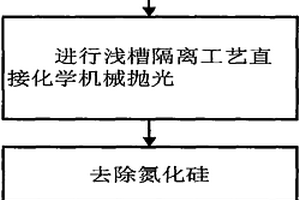 檢測淺槽隔離直接化學(xué)機械拋光氮化硅殘留的方法及結(jié)構(gòu)